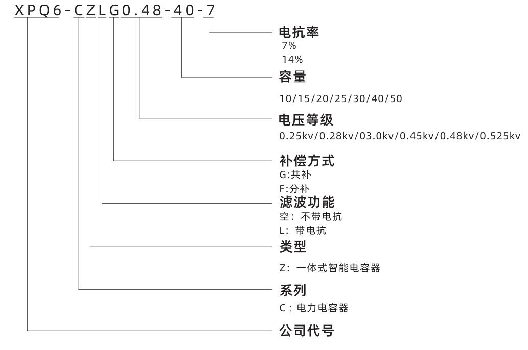 型号说明.jpg