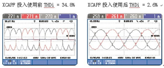 XCAPF在通讯行业的应用(图2)