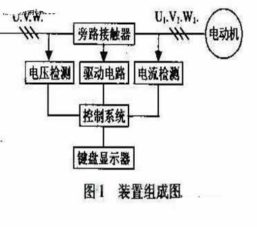 电念头软启动装置组成