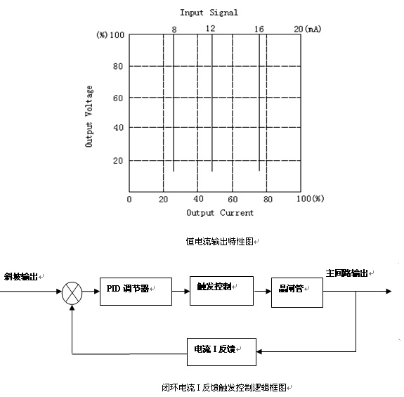 功率控制器控制方法（二）-恒流控制和恒功率控制（P反。(图1)