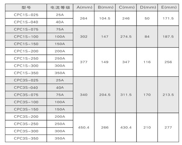 电力调解器、调功器、功率控制器怎样选型？(图2)