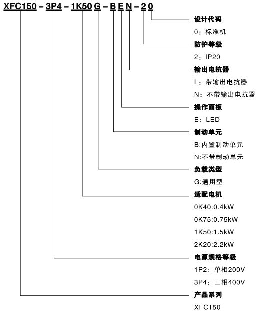 XFC150系列紧凑型变频器(图1)