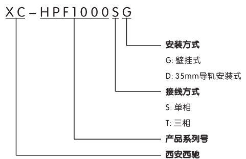 谐波；て(图1)