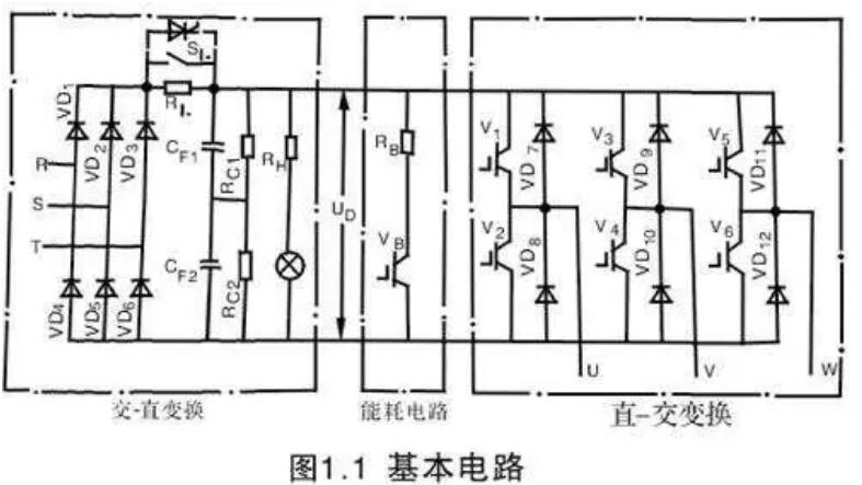 变频器为什么整流？(图1)