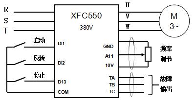 财神争霸XFC550在石材切割机上的应用(图2)