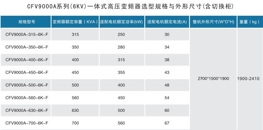 CFV9000高压变频器(图7)